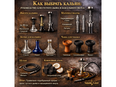 Как выбрать кальян: руководство для густого дыма и идеального вкуса